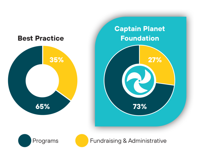 Annual Report Graphs