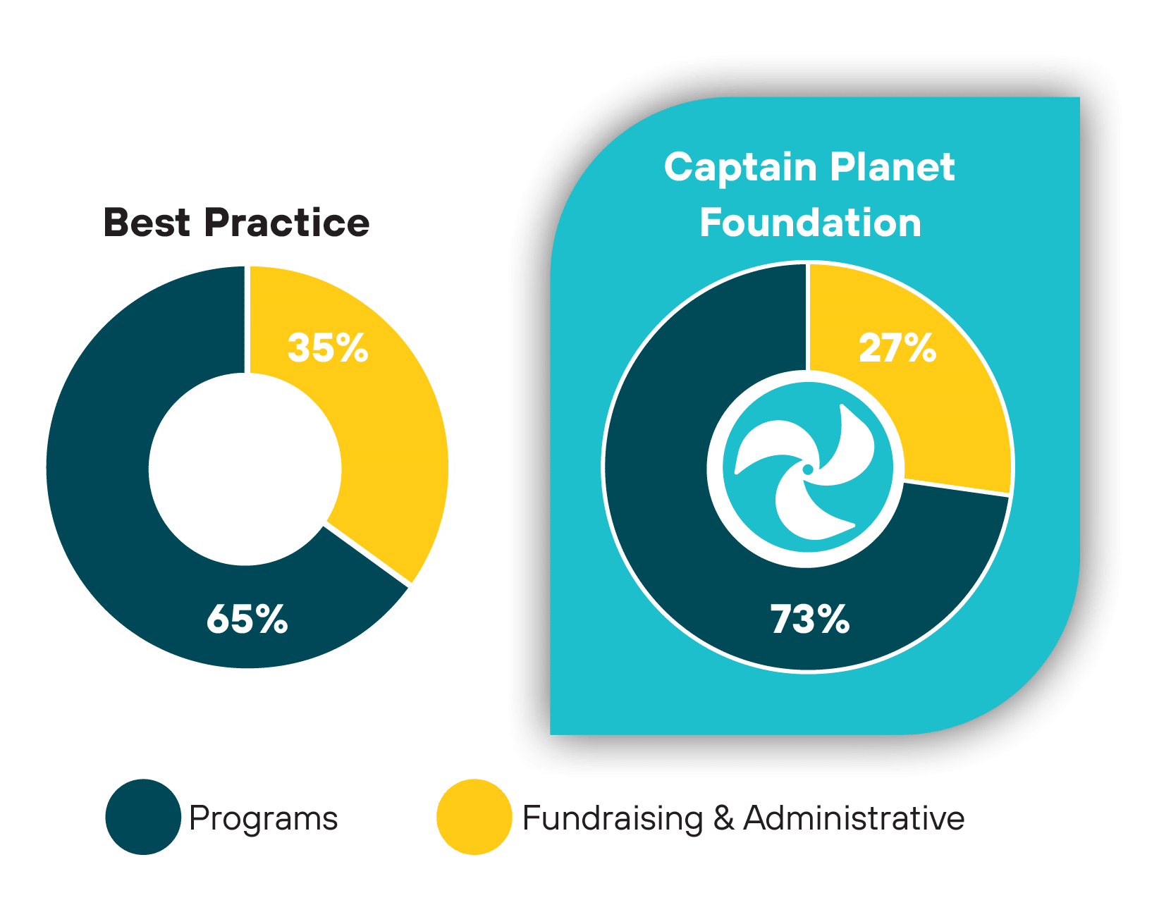 Annual Report Graphs